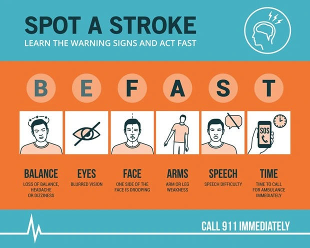 The FAST Rule The Quickest Way to Spot a Stroke