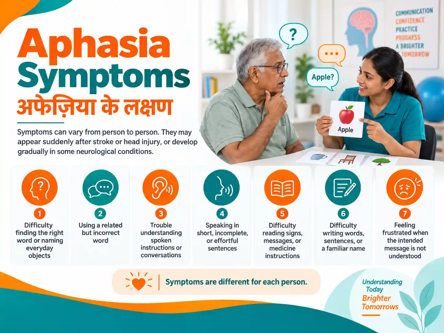 Aphasia symptoms including difficulty speaking, understanding, reading and writing