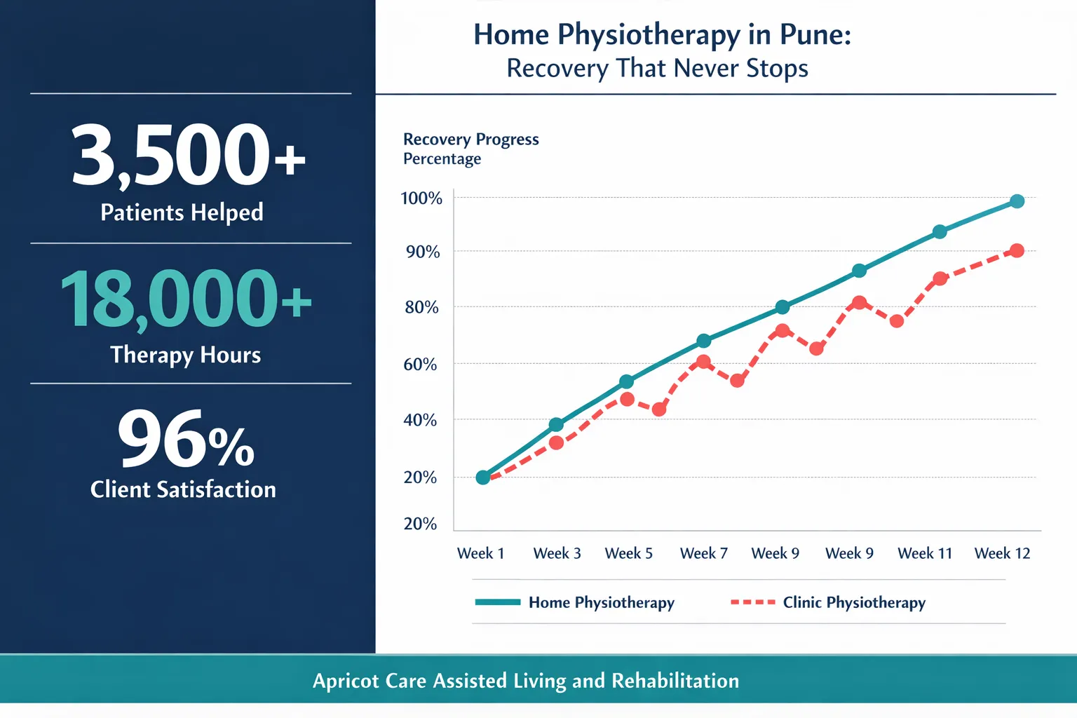 Life After Spinal Cord Injury