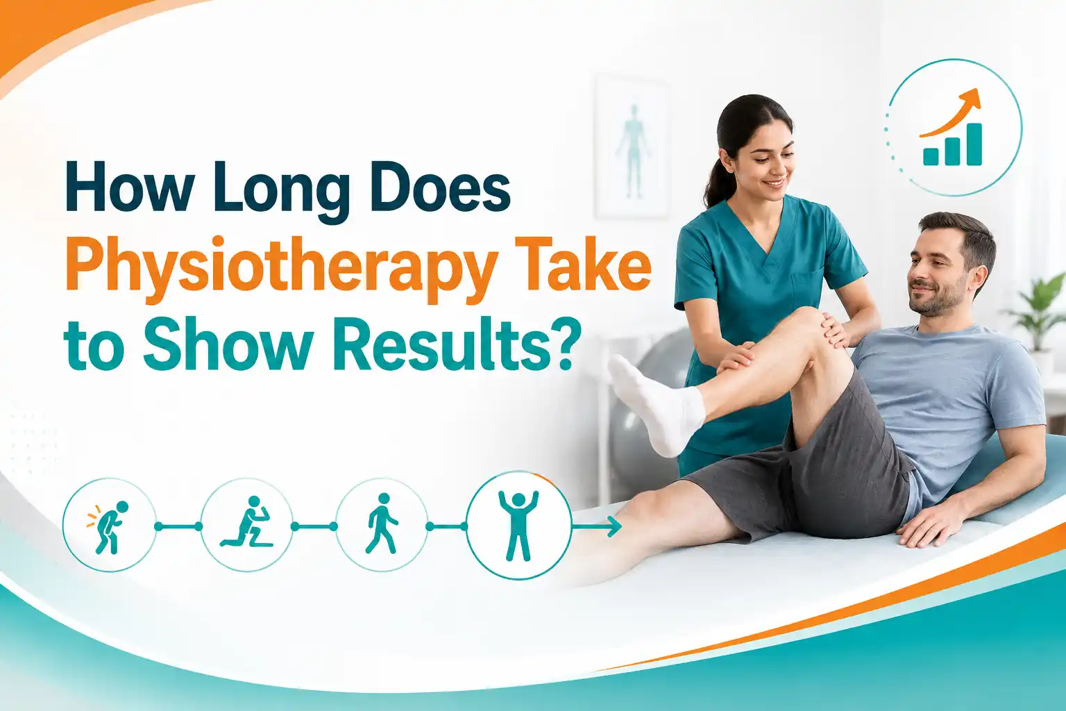  Long Does Physiotherapy Take to Show Results